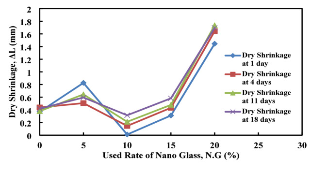 Figure 25