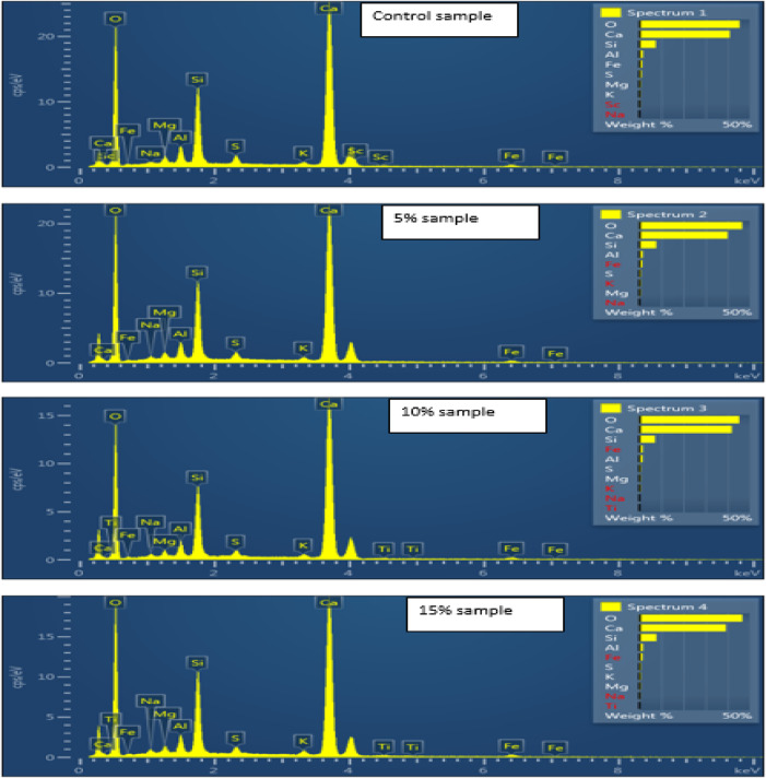 Figure 26