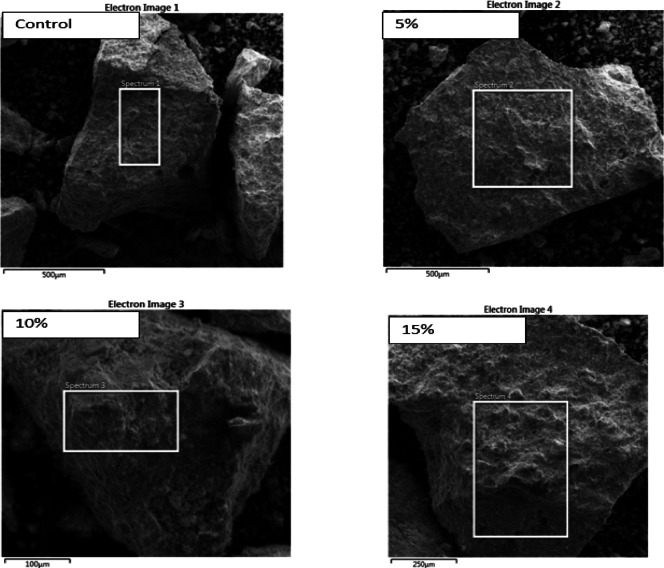 Figure 27