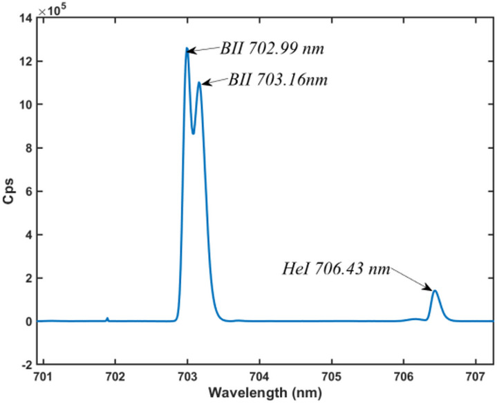 Figure 9