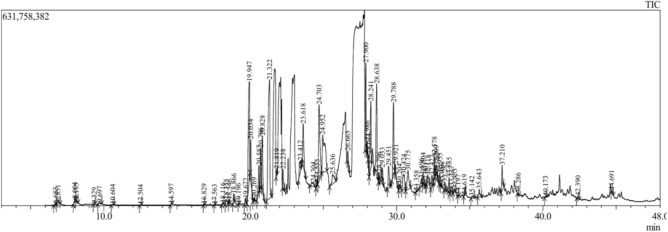 Figure 13