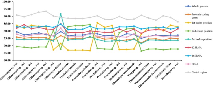 FIGURE 3