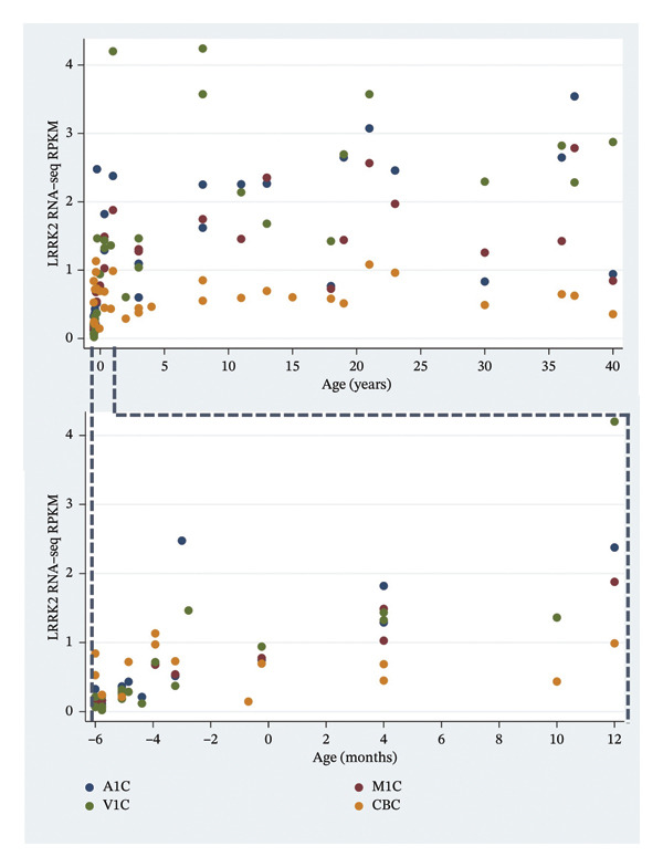 FIGURE 3