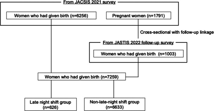 FIGURE 1