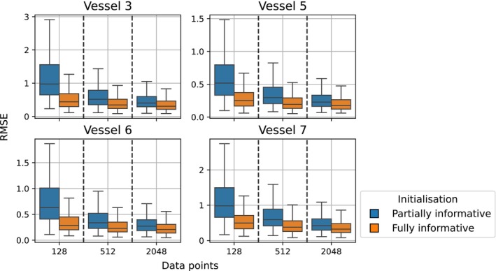 FIGURE 11
