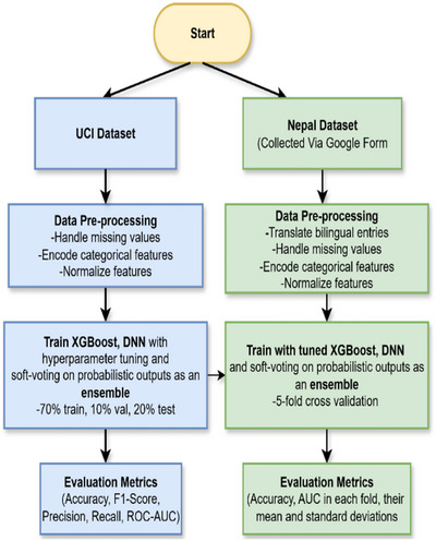 FIGURE 1