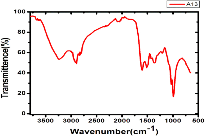 Figure 9