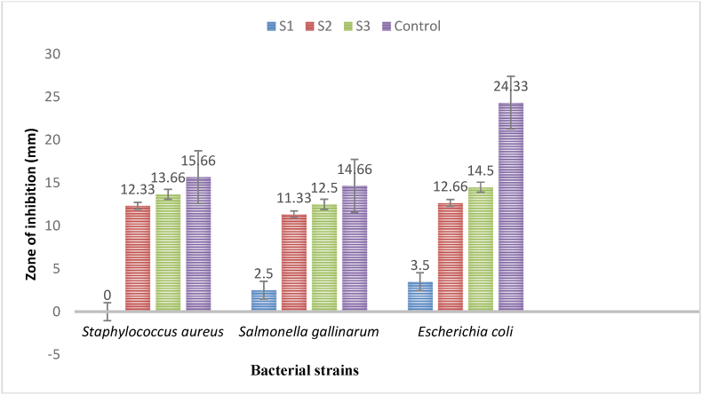 Figure 11