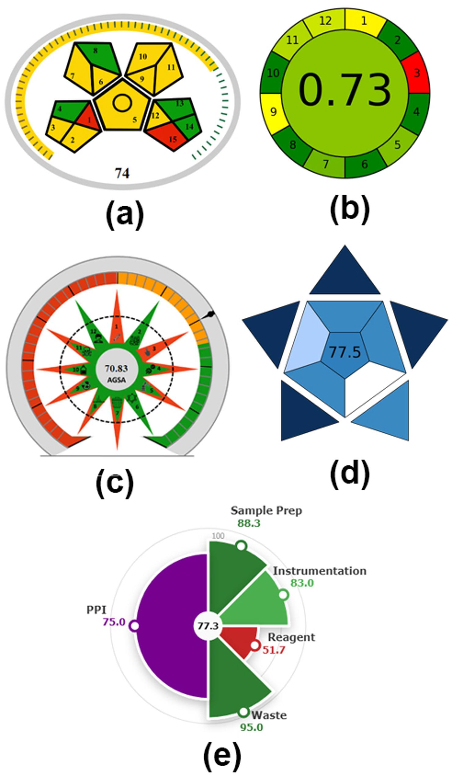 Figure 5