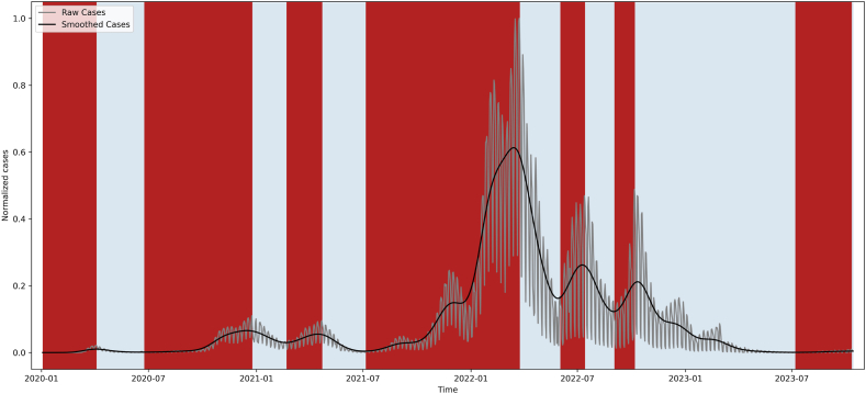 Figure 10
