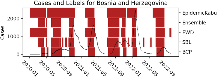 Figure 12