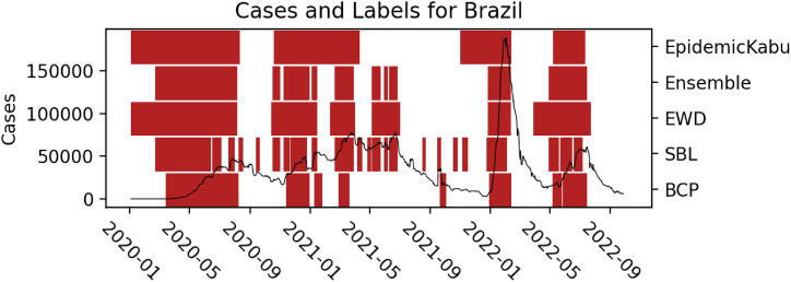 Figure 13