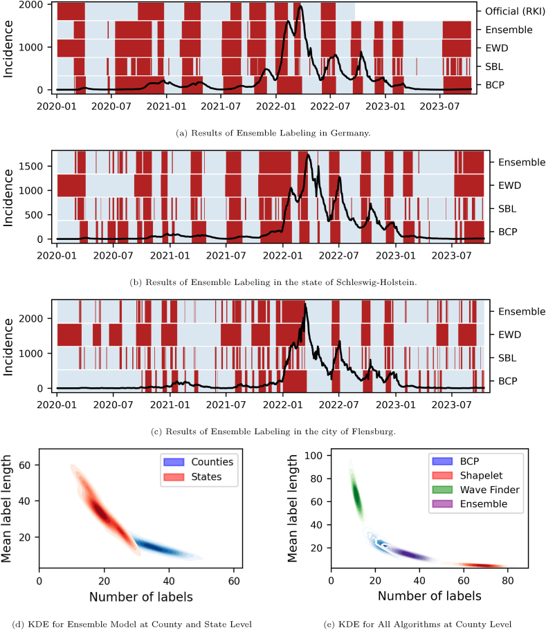 Figure 20