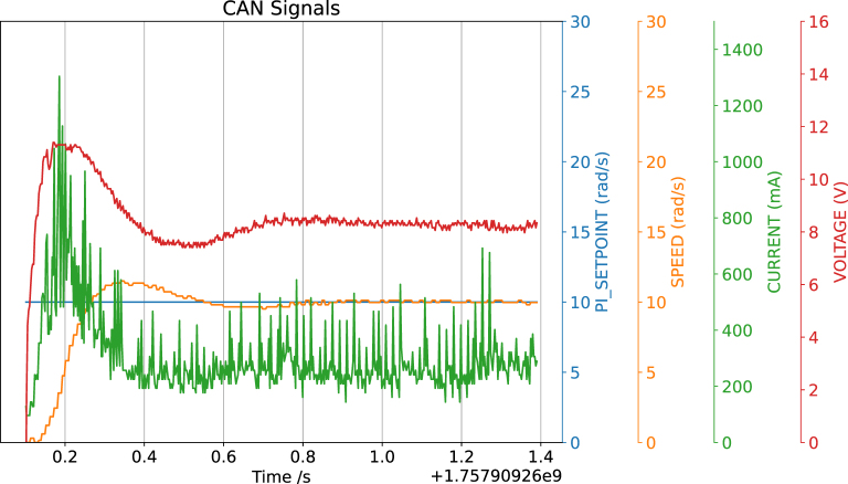 Figure 15