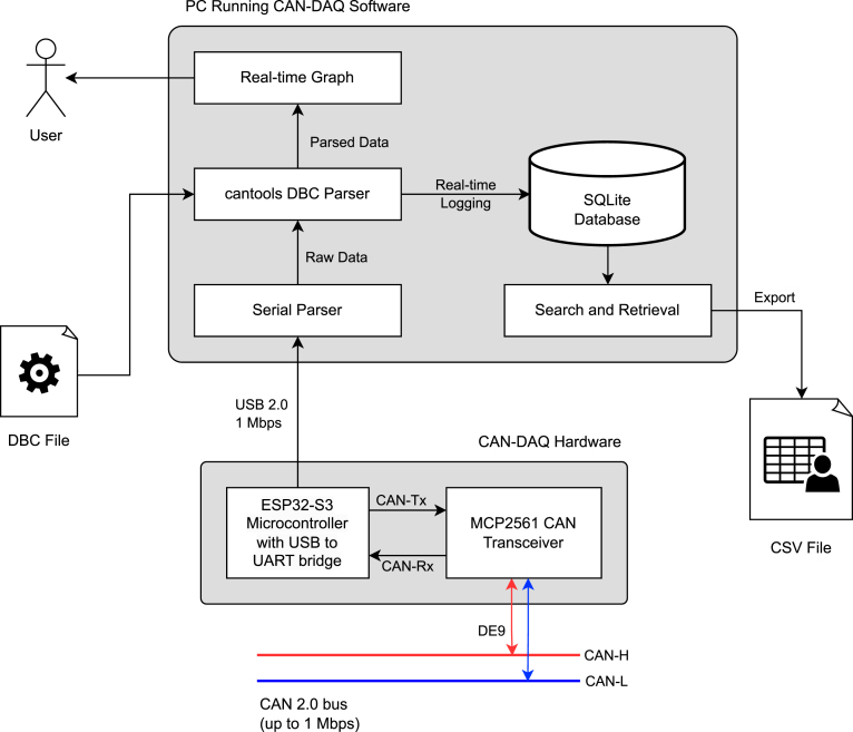 Figure 16