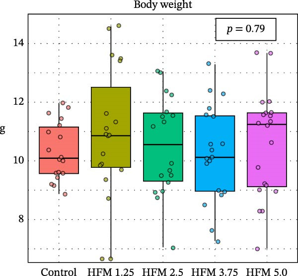 Figure 10