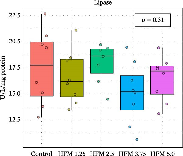 Figure 15
