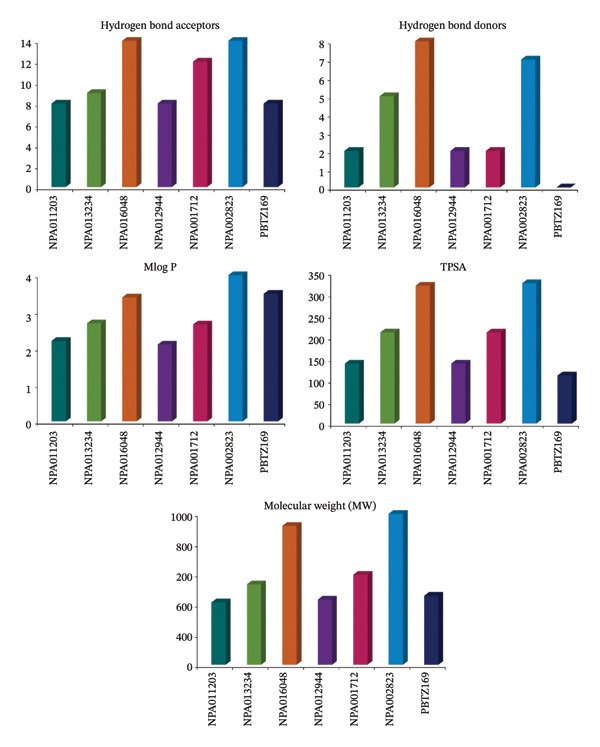 Figure 7