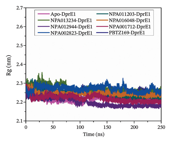 Figure 10