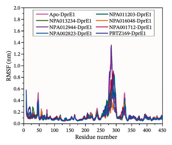 Figure 11