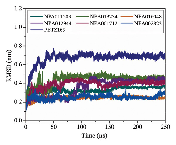 Figure 12