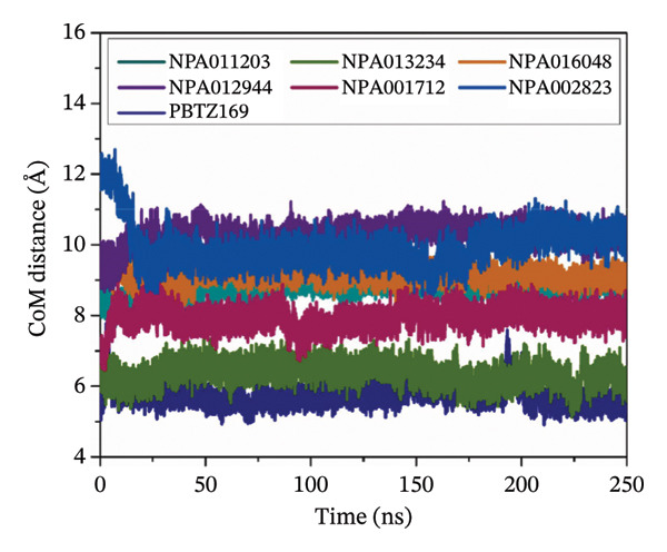 Figure 13