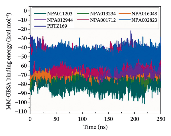 Figure 14