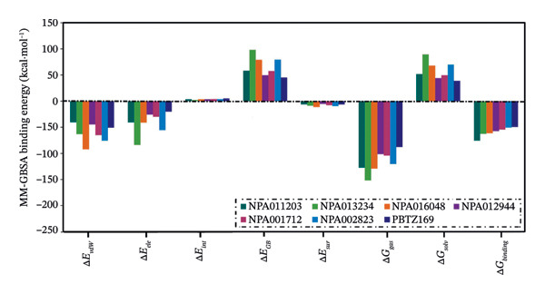 Figure 17