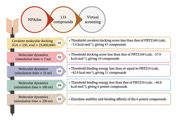 Figure 25
