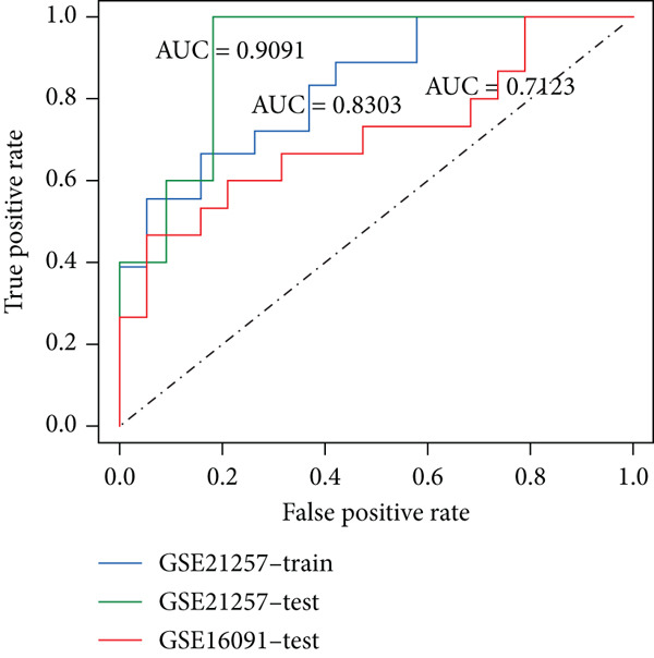 Figure 4