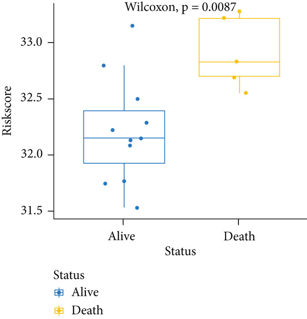 Figure 6