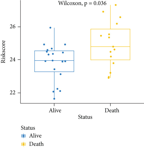 Figure 7