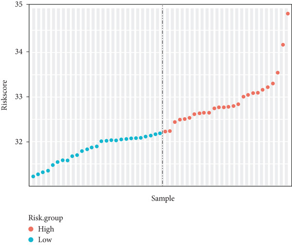 Figure 13
