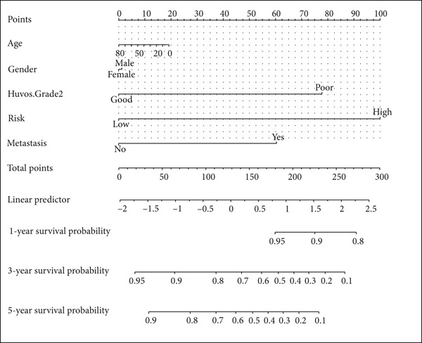 Figure 19