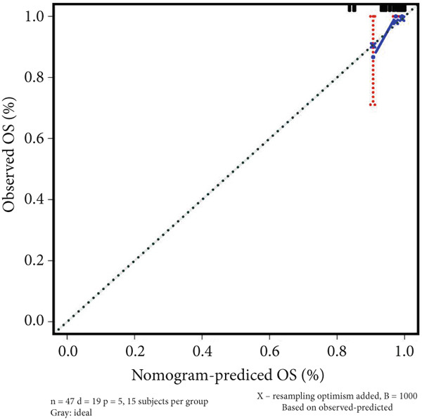 Figure 20