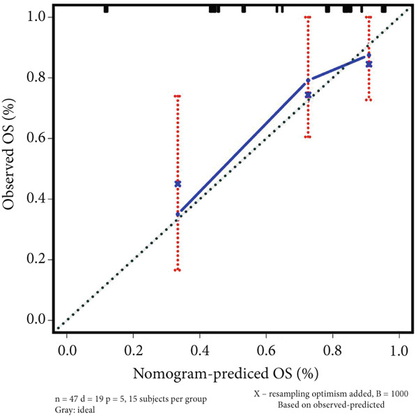 Figure 21