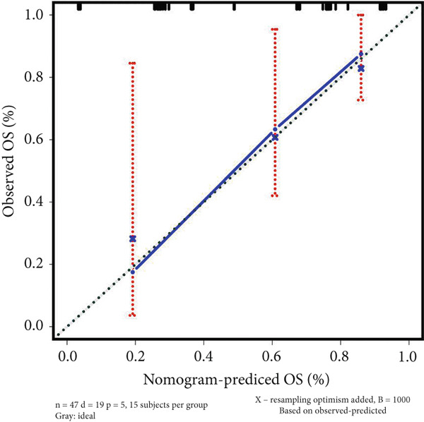 Figure 22