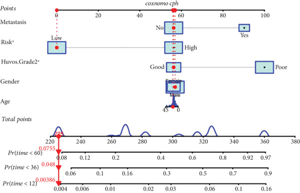 Figure 23