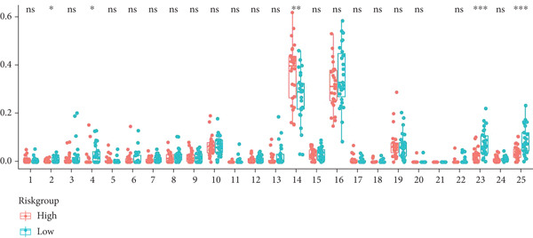 Figure 25