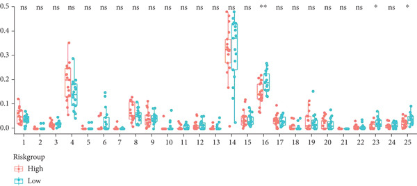 Figure 26