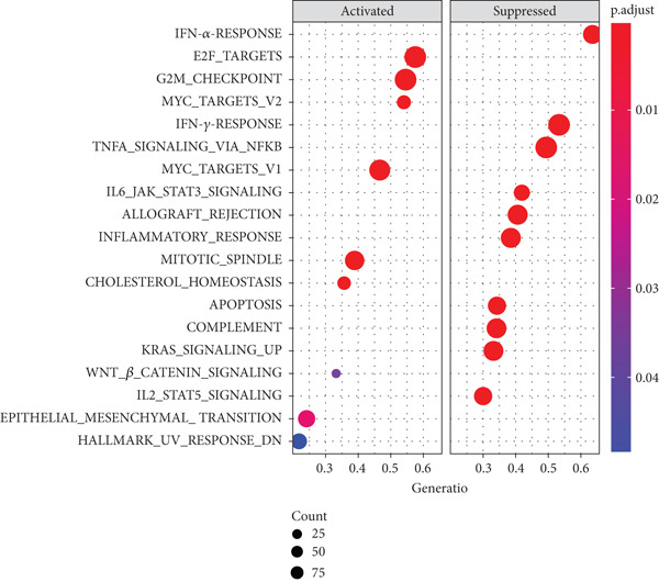 Figure 27