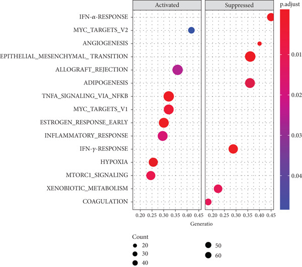 Figure 28