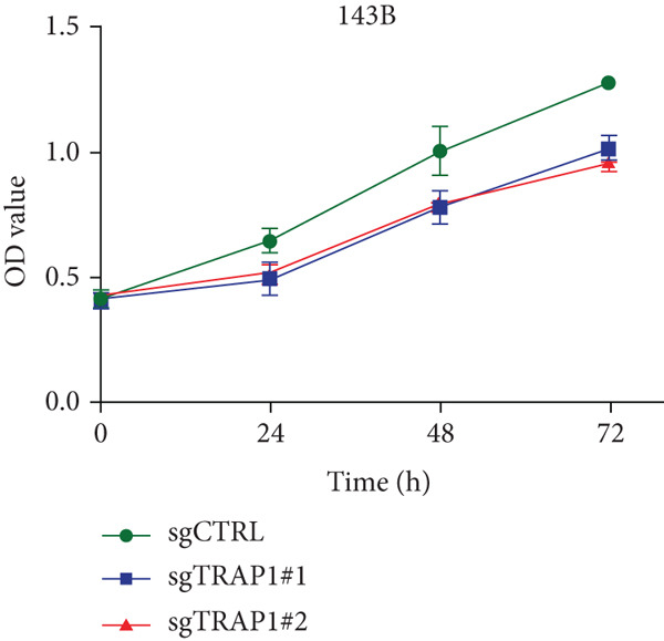 Figure 30