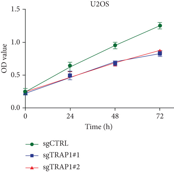 Figure 31