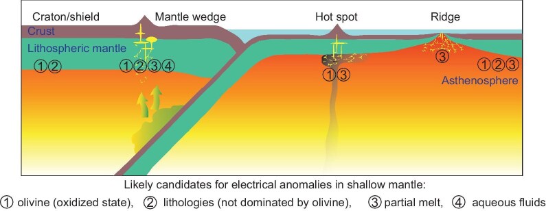 Figure 10