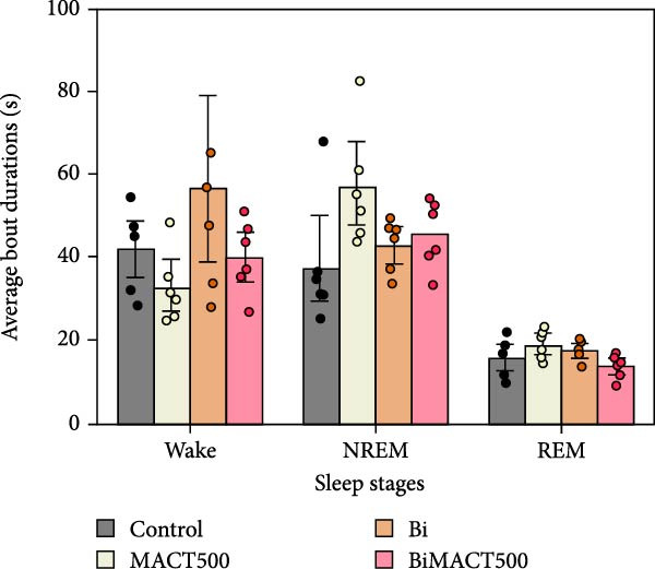 Figure 15