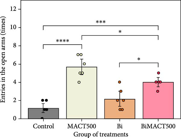 Figure 20