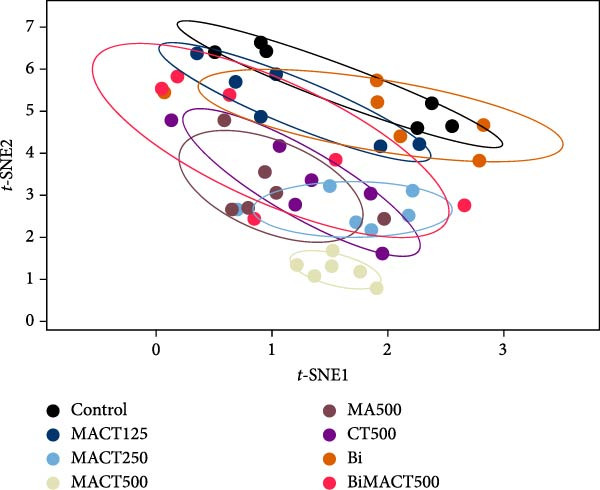 Figure 21
