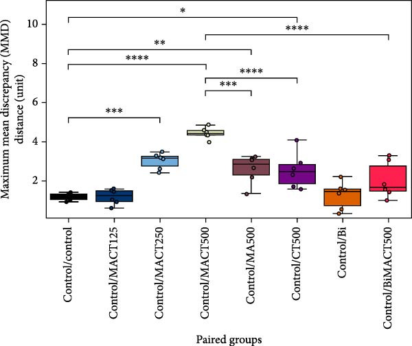 Figure 22