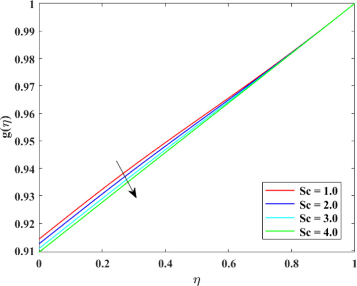 Figure 20